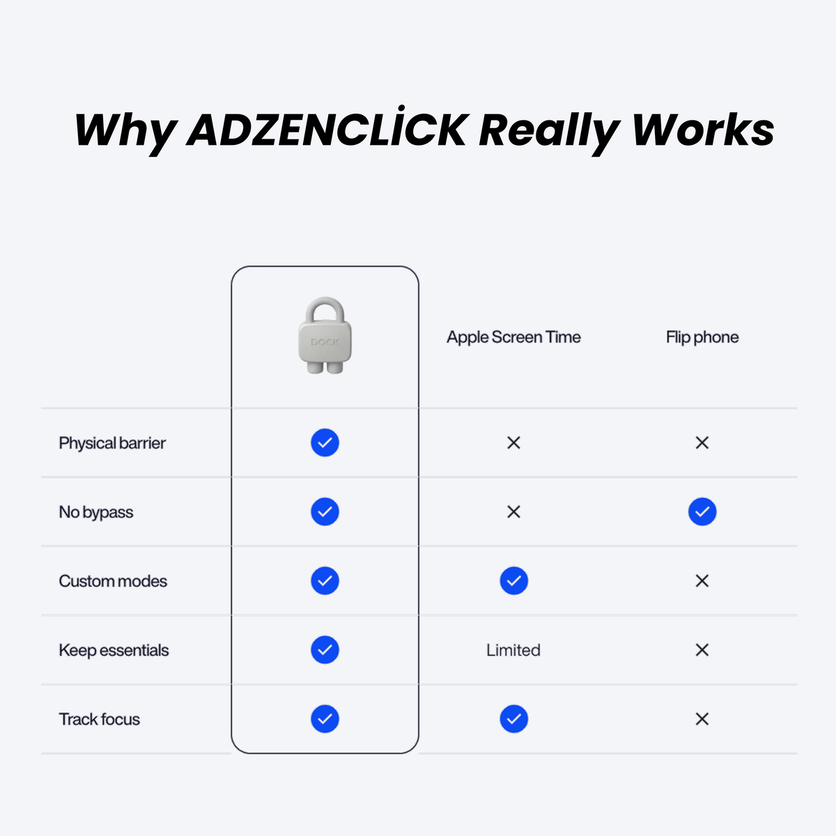 ADZENCLICK